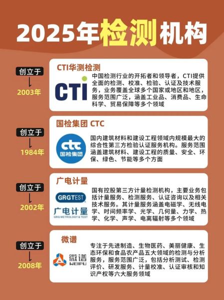 国内检测行业前景怎么样_第三方检测机构如何选择