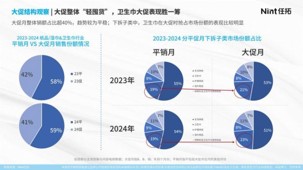 卫生纸行业前景怎么样_卫生纸市场未来趋势