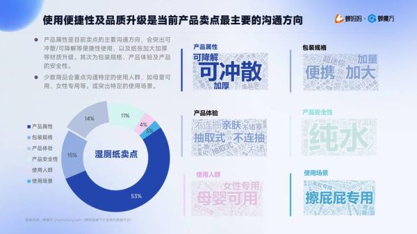 卫生纸行业前景怎么样_卫生纸市场未来趋势