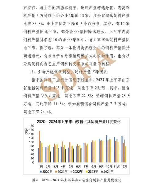 饲料行业市场分析_2024年饲料价格走势如何