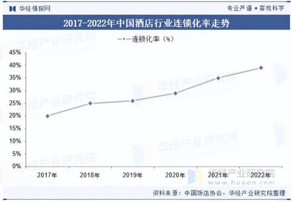 中国酒店行业市场现状_未来五年发展趋势