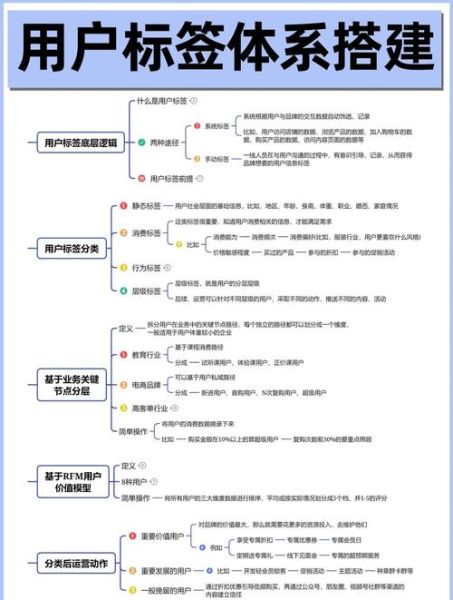互联网打车用户分级_如何精准运营不同层级