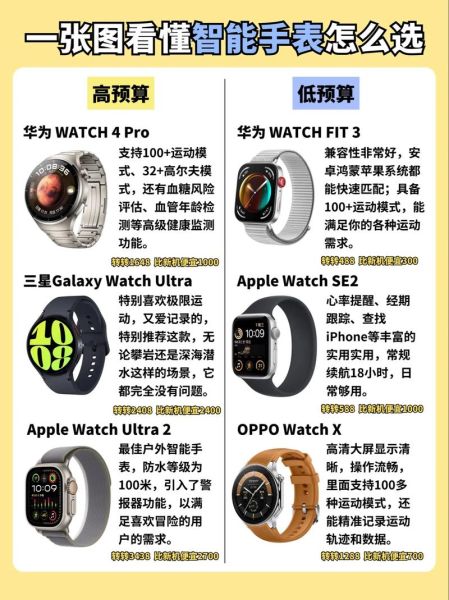 智能手表哪个牌子好_智能手表怎么选