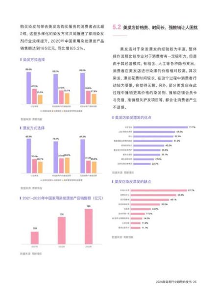 美发店如何吸引新顾客_2024美发行业趋势