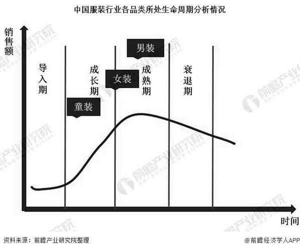 童装市场未来五年趋势_新手如何切入童装行业