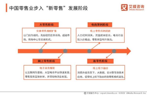 零售企业如何转型_传统零售怎么做线上
