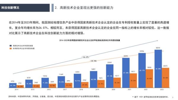 测绘与互联网如何融合_测绘行业数字化转型怎么做