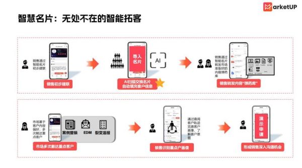 展览行业如何精准获客_展会营销有哪些新趋势