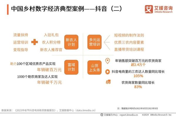 中国农业互联网现状_如何转型数字化