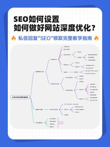 学校官网SEO怎么做_学校招生关键词如何布局