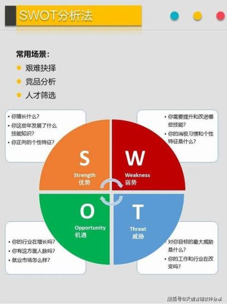 轮胎行业SWOT分析_如何抓住增长机会