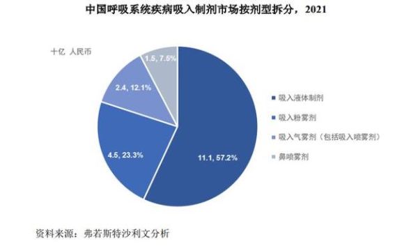 气雾剂行业前景如何_气雾剂市场容量有多大