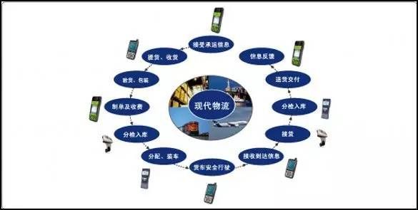 流通前景怎么样_流通前景如何提升