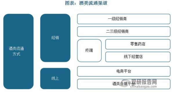 流通前景怎么样_流通前景如何提升