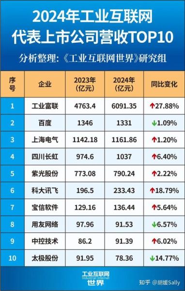 2016年互联网企业有多少家_2016年互联网企业数量统计
