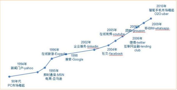 移动互联网产业结构_未来趋势如何演变