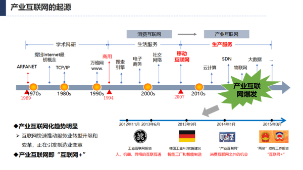 移动互联网产业结构_未来趋势如何演变