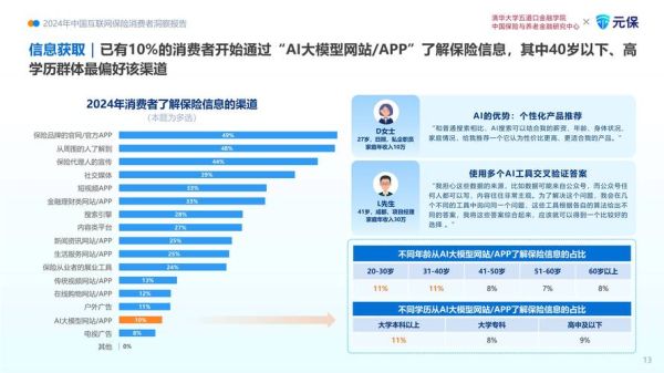 互联网金融行业调查_2024年用户最关注哪些风险