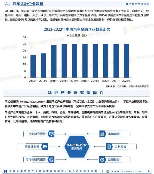 汽车金融发展前景怎么样_汽车金融未来趋势
