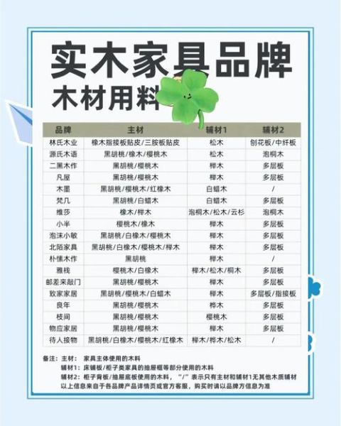 实木家具怎么选_家具品牌排行榜前十名