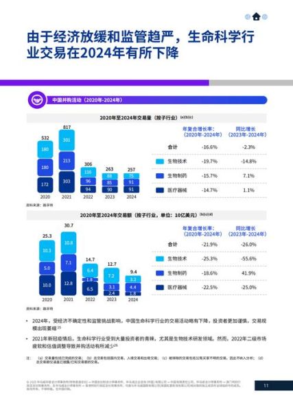 生命科学行业未来五年增长点_如何布局创新赛道
