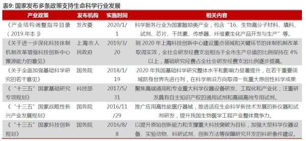 生命科学行业未来五年增长点_如何布局创新赛道