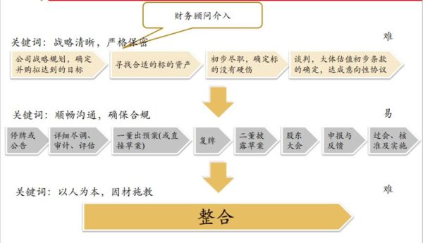 并购基金是什么_并购基金如何运作