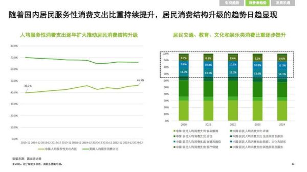 中国零售市场现状如何_未来五年增长机会在哪