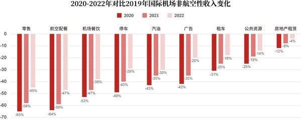 机场行业未来五年发展趋势_机场如何提升非航收入