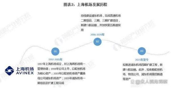 机场行业未来五年发展趋势_机场如何提升非航收入
