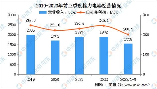 2024中国家电市场现状_未来五年家电行业趋势