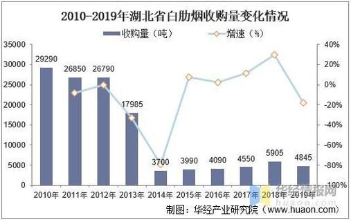 2016烟草行业形势如何_烟草行业未来趋势
