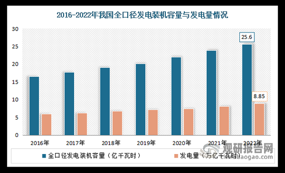 电力行业市场趋势分析_未来十年电力需求如何变化