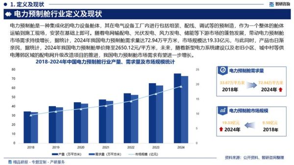 电力行业市场趋势分析_未来十年电力需求如何变化