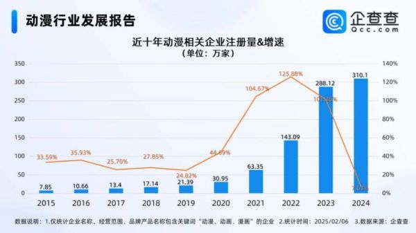 动漫行业发展前景如何_动漫未来趋势有哪些