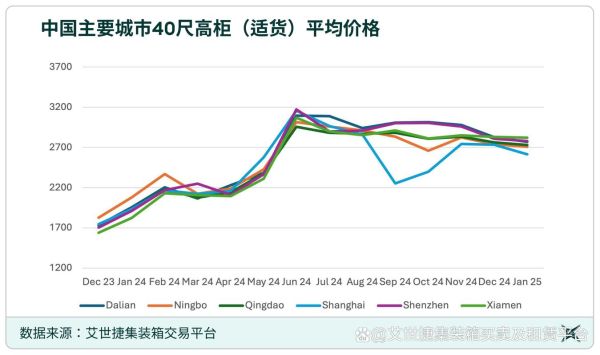 海运行业前景怎么样_2024海运运价走势预测