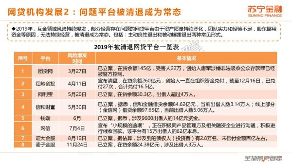 互联网金融平台有哪些_如何分析竞争对手