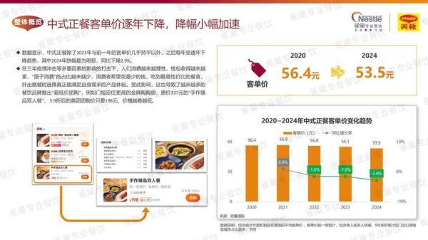 中国餐饮行业现状如何_未来五年还能赚钱吗