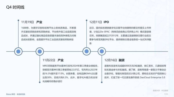 互联网金融市场报告_2024年值得投资吗