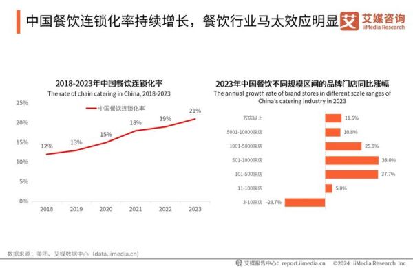 中国餐饮行业现状如何_未来五年还能赚钱吗