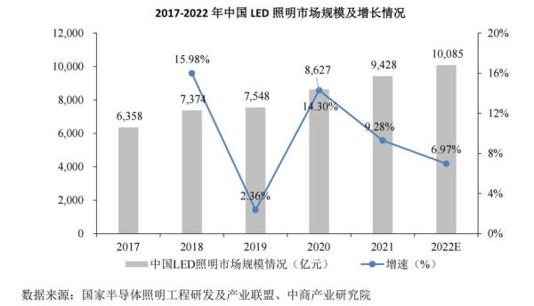 照明行业前景如何_智能照明未来趋势