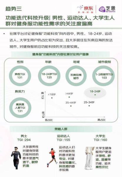 运动服装品牌如何选_运动服装行业趋势2024