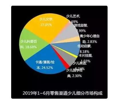 少儿期刊互联网冲击_如何转型突围