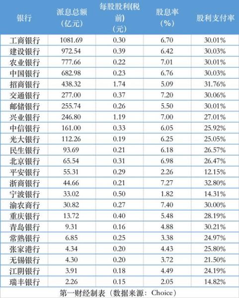 2024年银行股值得投资吗_银行股分红率怎么算
