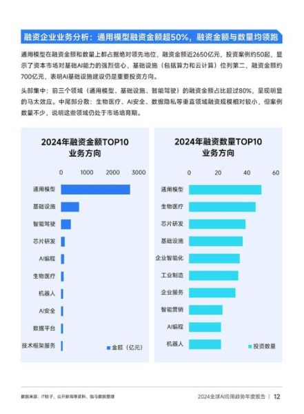 互联网软件行业现状_未来发展趋势