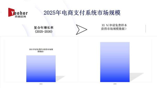 互联网支付市场现状_未来发展趋势