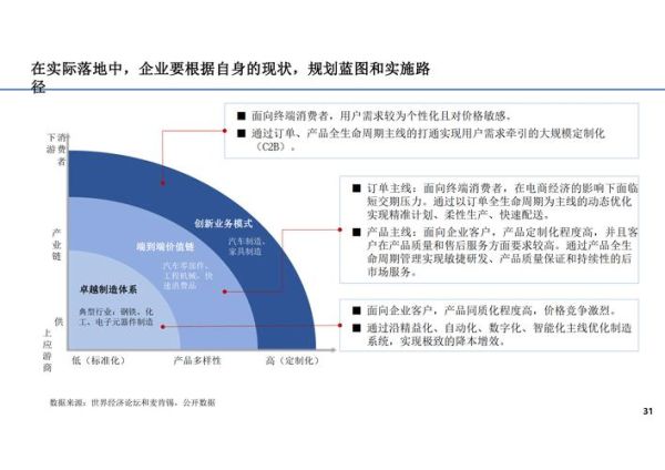 信息化行业未来趋势_数字化转型怎么做