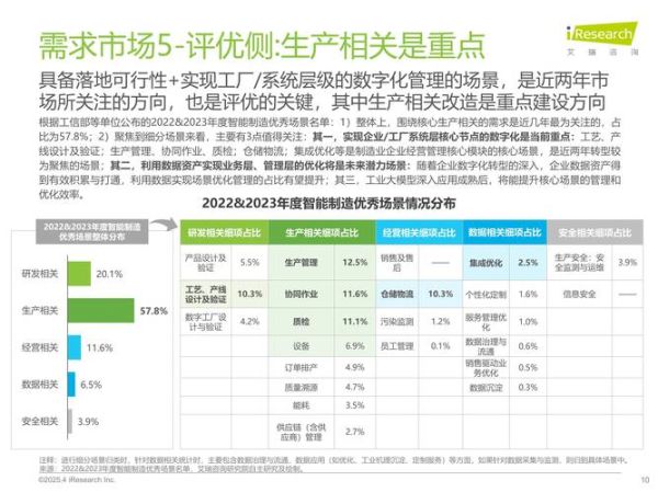 信息化行业未来趋势_数字化转型怎么做