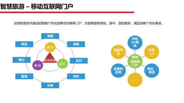 旅游产业互联网模式有哪些_如何落地