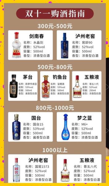 白酒线上推广怎么做_白酒电商平台怎么选